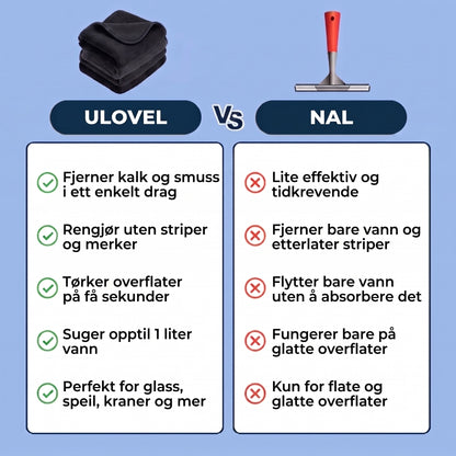 Ulovel-kluten